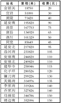 陕西2条高速今日通车 西安到延安只需3小时(图)